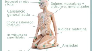 Dolor síndrome generalizado de