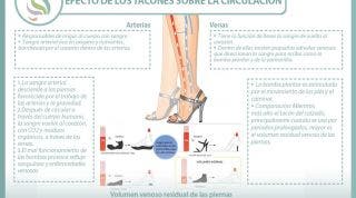 Efectos del uso de los tacones sobre la circulación