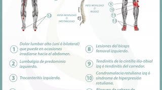 Relación entre el riñón y dolor de espalda