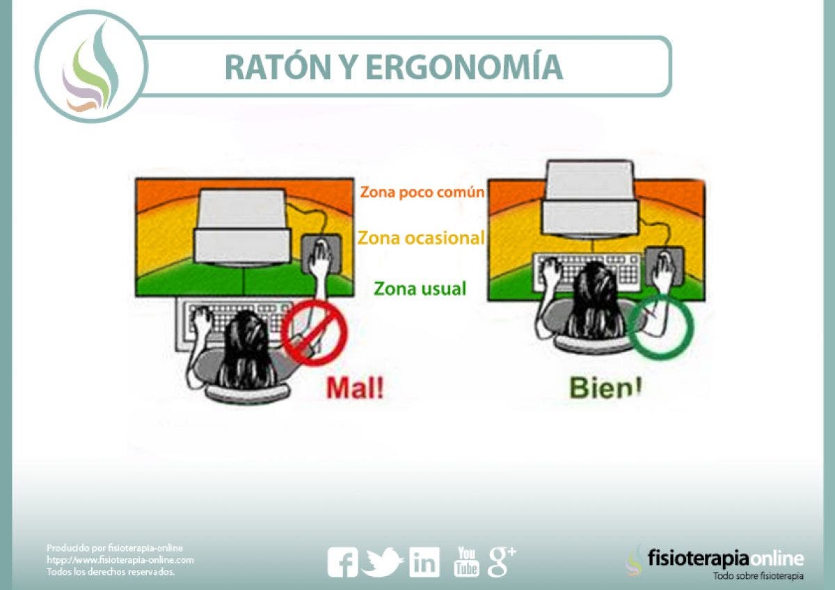 El peligro del ratón