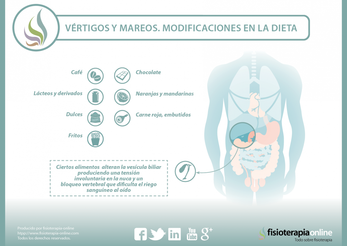 Te enseñamos como una dieta adecuada puede influir en tus vértigos y mareos