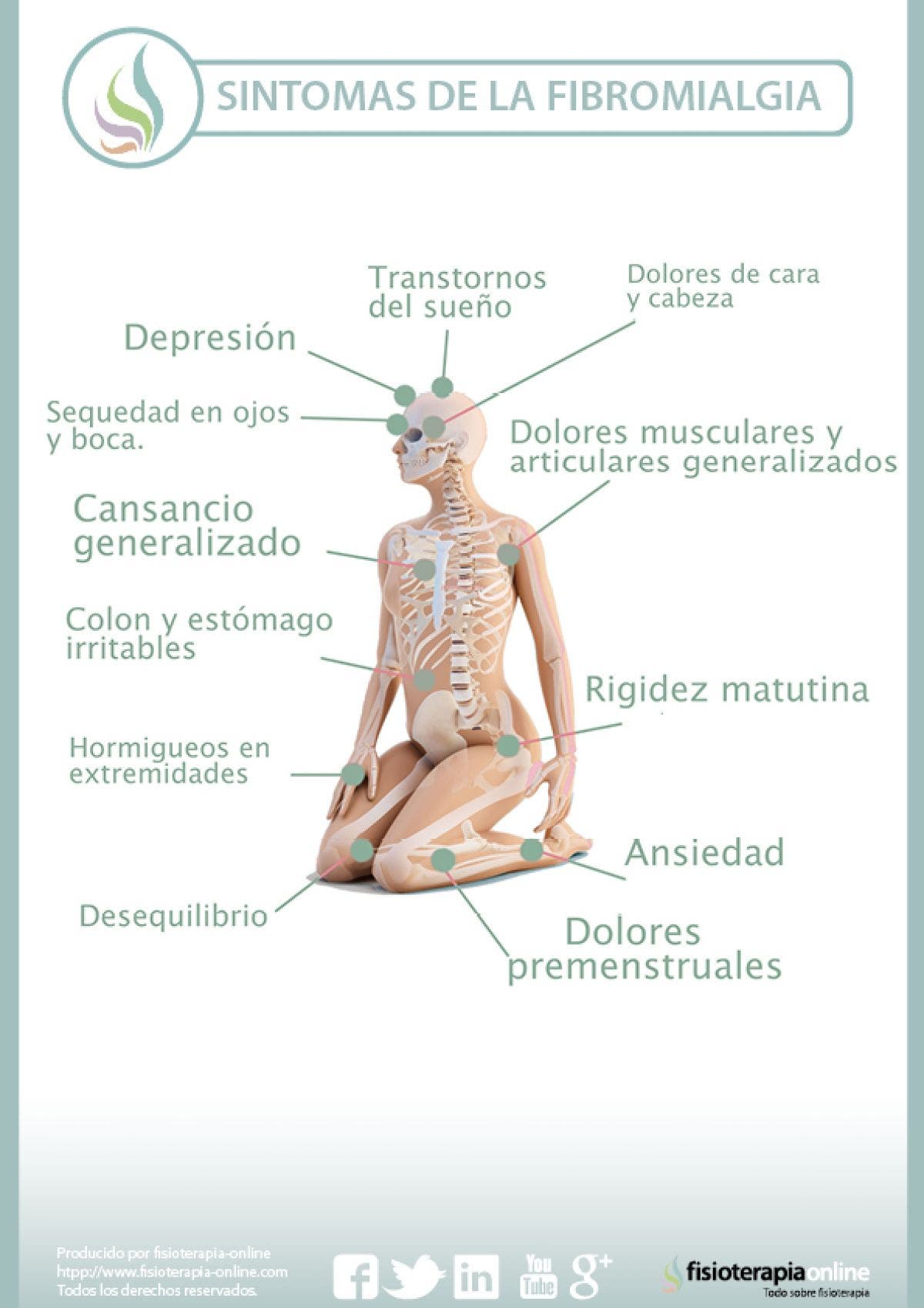 Los síntomas de la fibromialgia, el síndrome del dolor muscular crónico