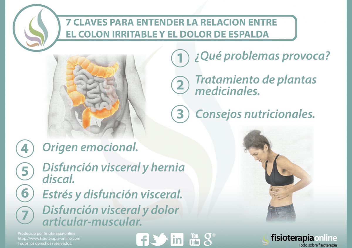 7 claves para entender la relación  entre el colon irritable y el dolor de espalda