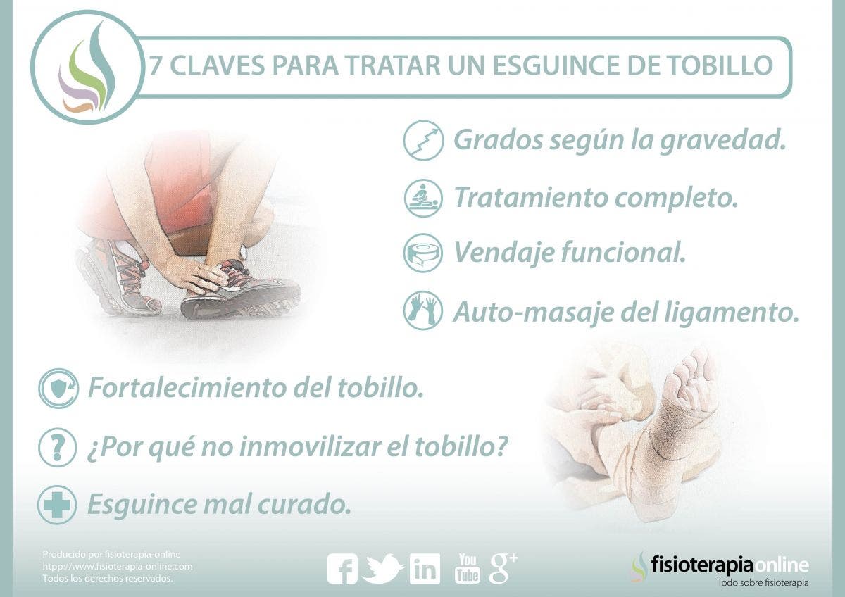 7 claves para tratar un esguince de tobillo