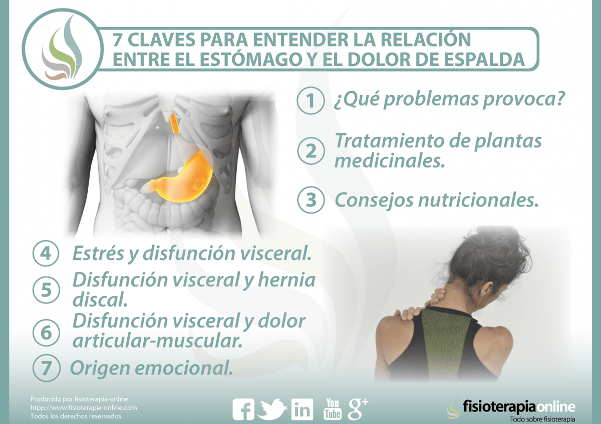 A la osteocondrosis los golpes del corazón