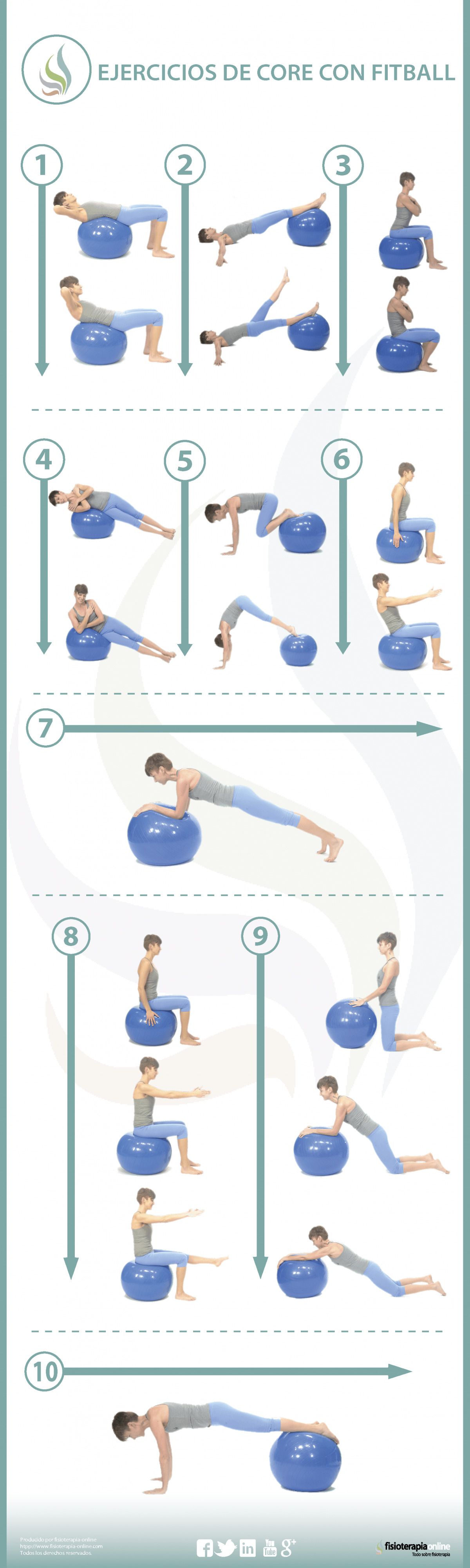 Tabla de ejercicios de Pilates.  Ejercicios de suelo, Ejercicios