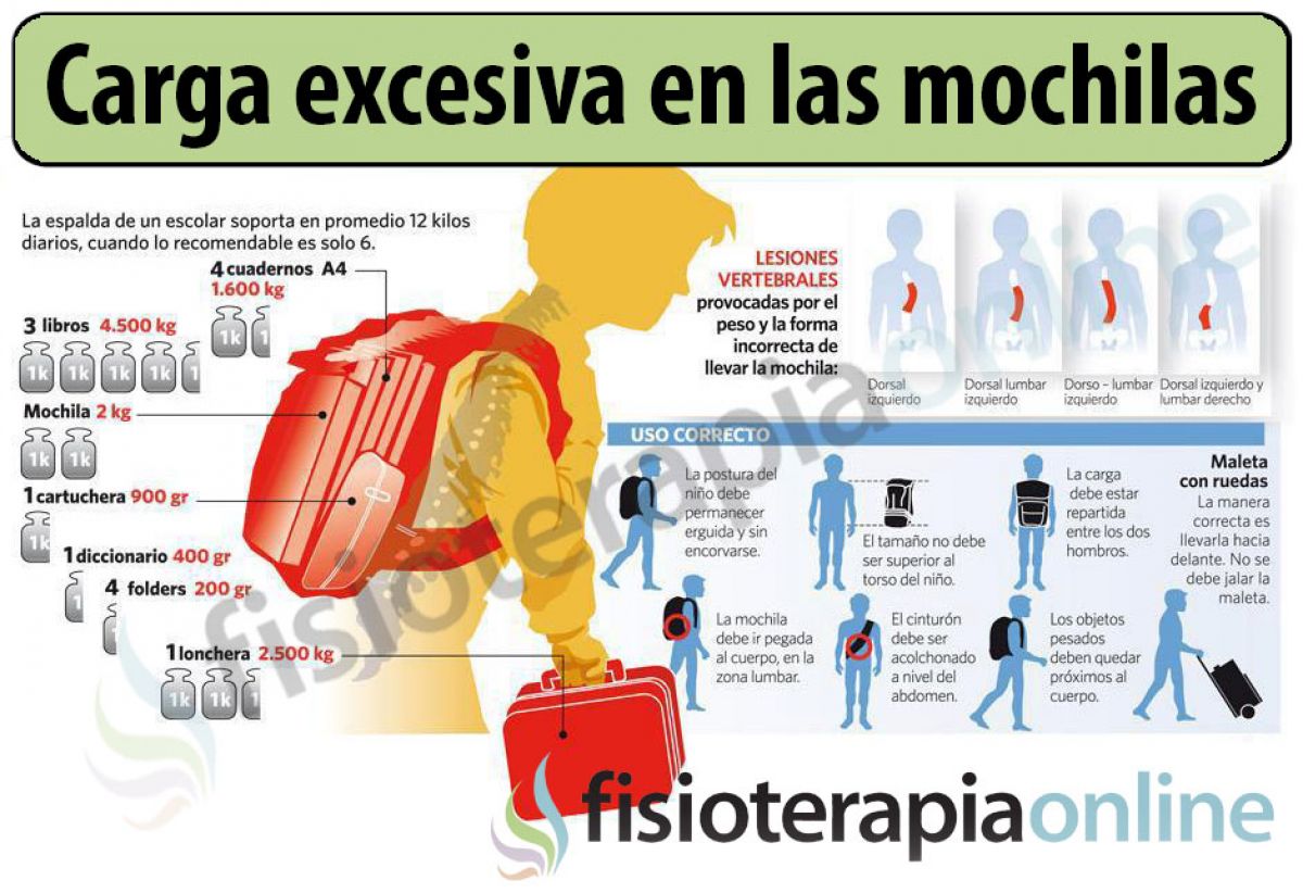 El castigo de la espalda escolar. Pero... ¿Pesa solo la mochila?