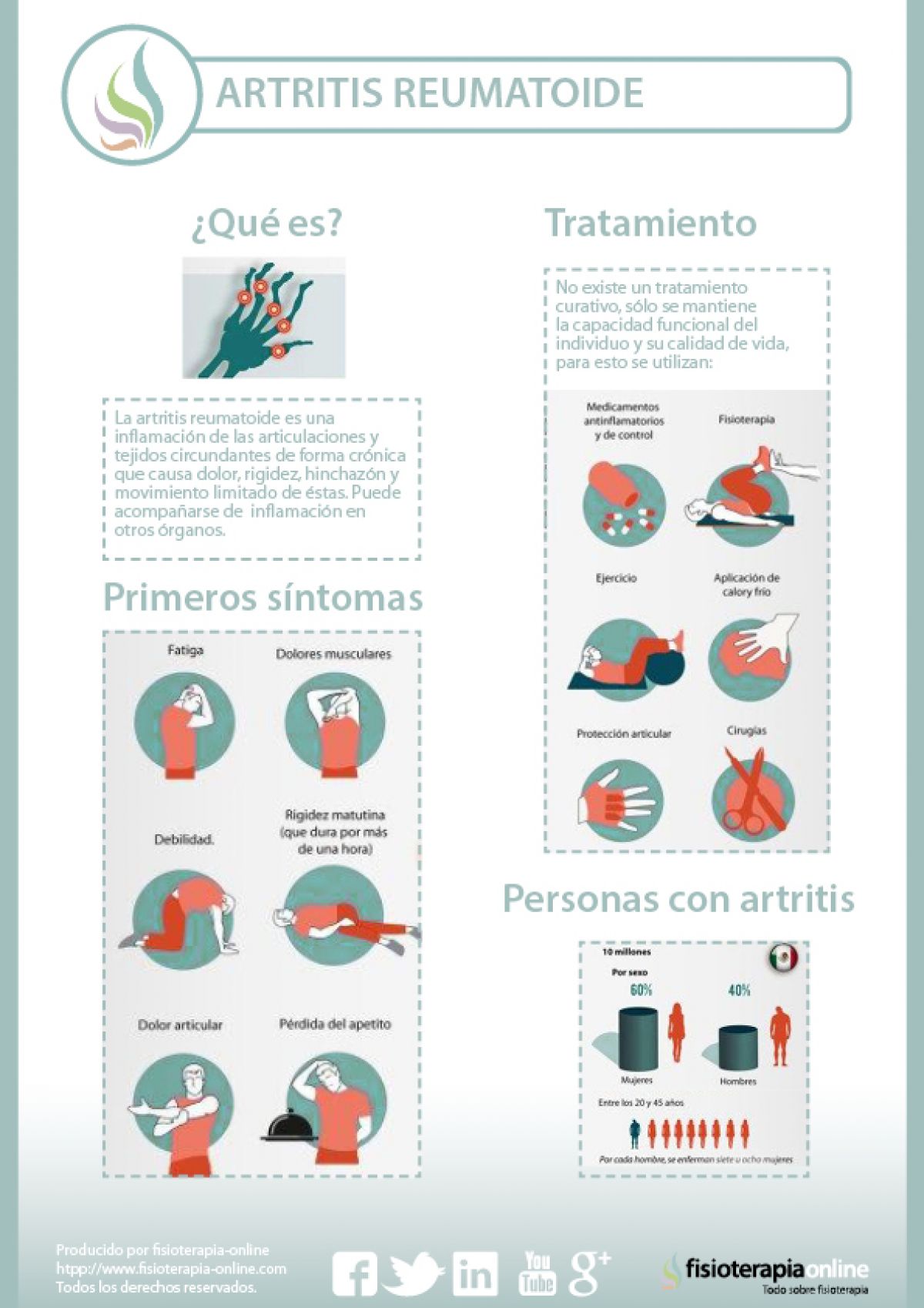 ¿Qué es la artritis reumatoide y qué diferencia la artritis de la artrosis? 