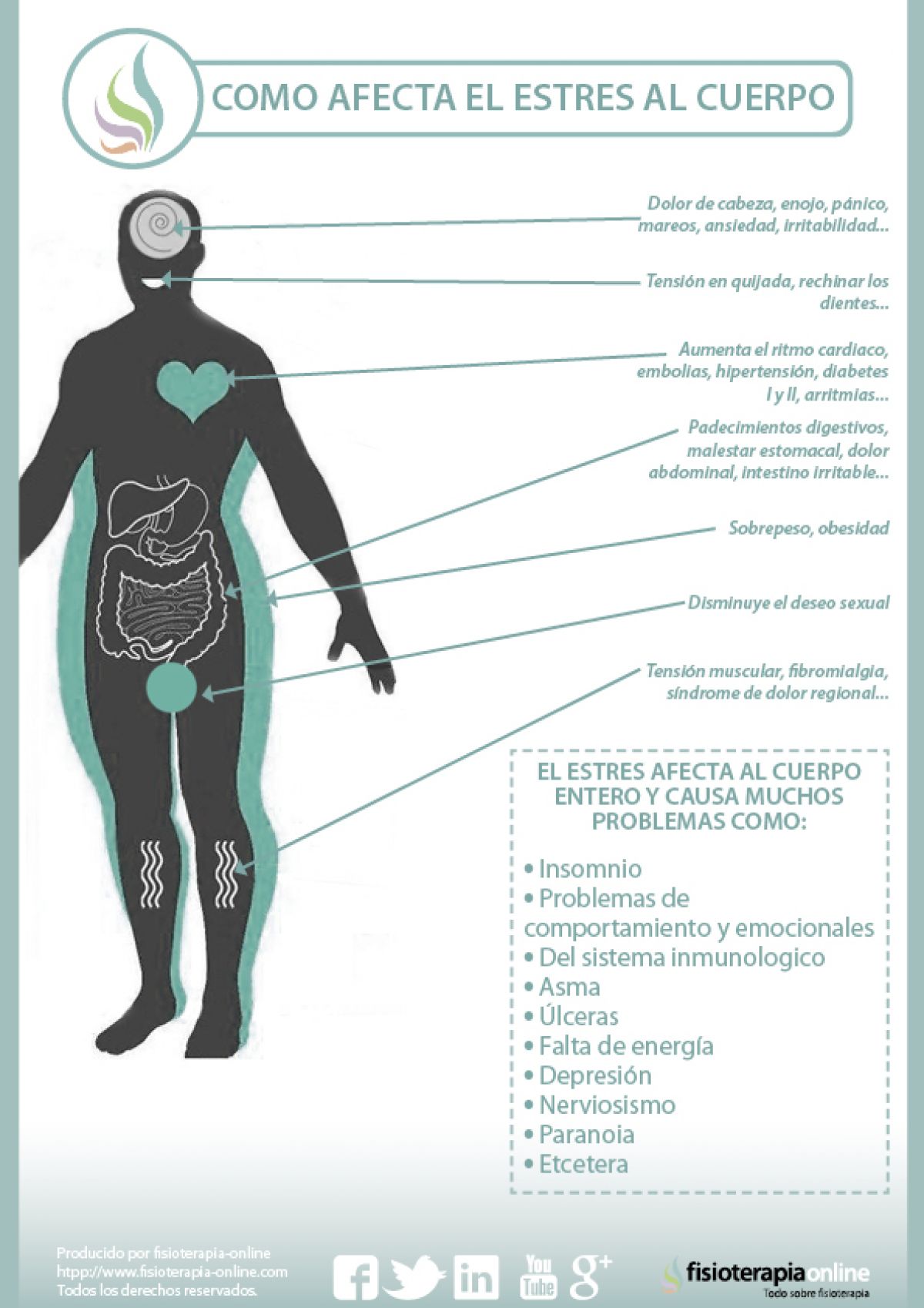 El estrés, sus repercusiones en nuestro cuerpo y su relación con los dolores de espalda y cefaleas
