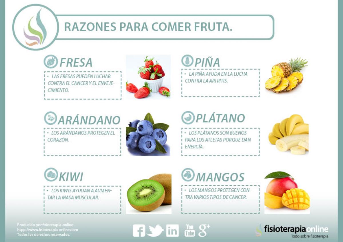 El poder curativo de la fruta