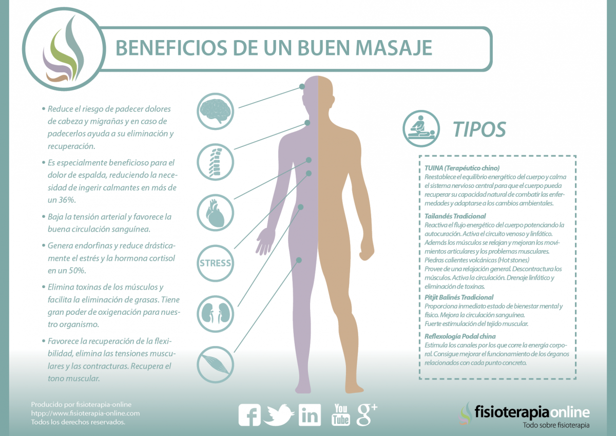 Los beneficios de un buen masaje son muchÍsimos, incluso si te lo das a ti mismo