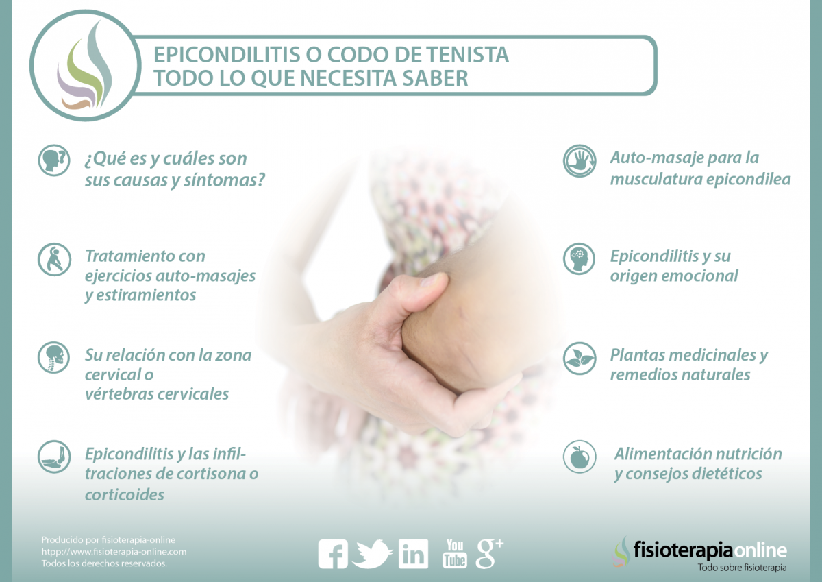 Tendinitis de codo o epicondilitis. 15 vídeos para ayudarte a solucionar este problema