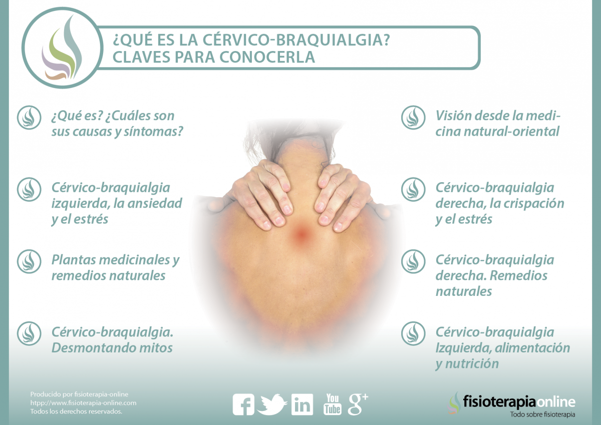 Todo lo que necesitas para conocer qué es la cervicobraquialgia, 14 interesantes vídeos sobre el tema