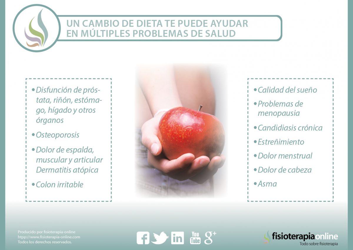 Cada día está mas claro, alimentación, salud y enfermedad van de la mano