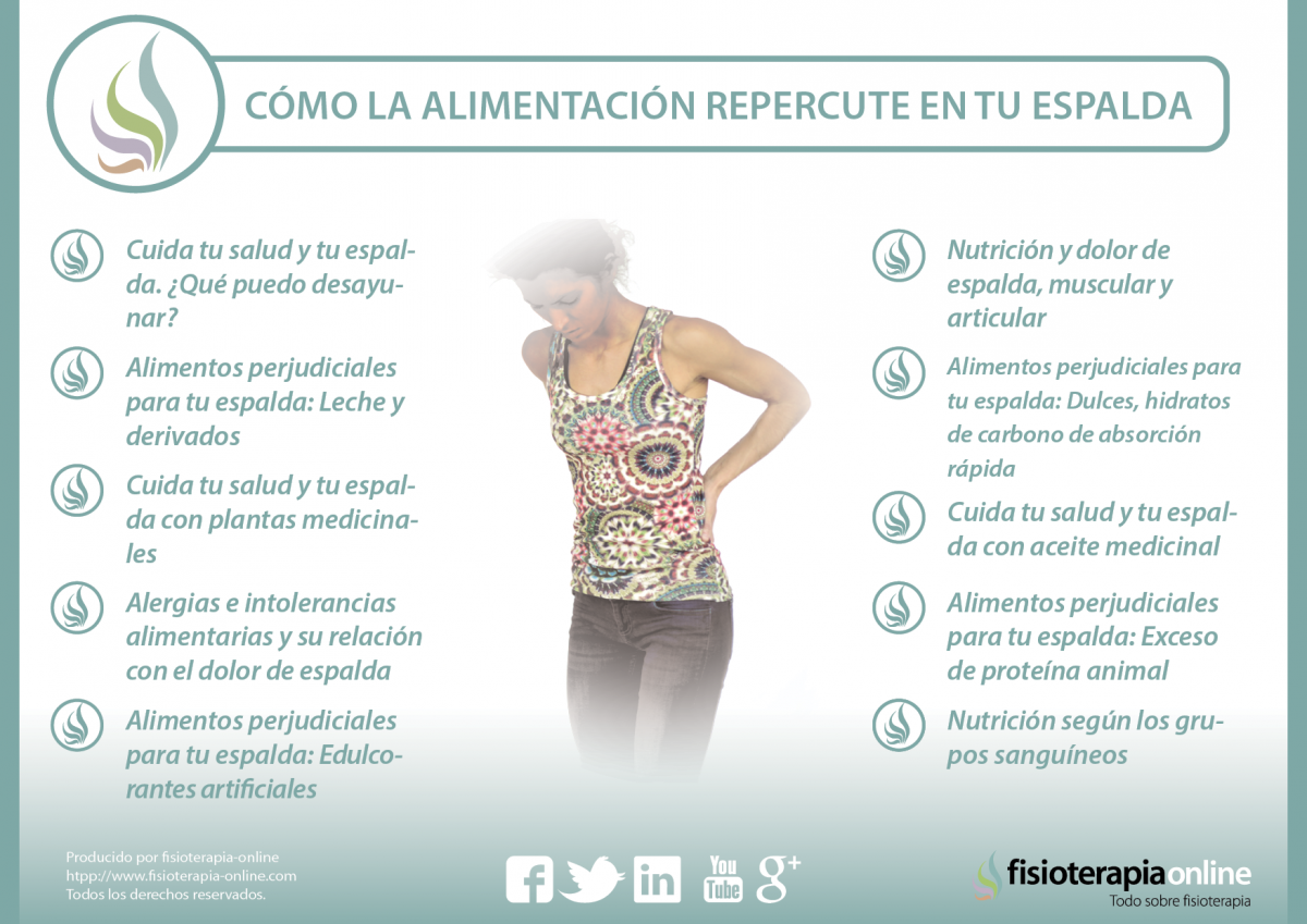 Mala alimentación, y dolor de espalda pueden estar unidos, descubre porqué