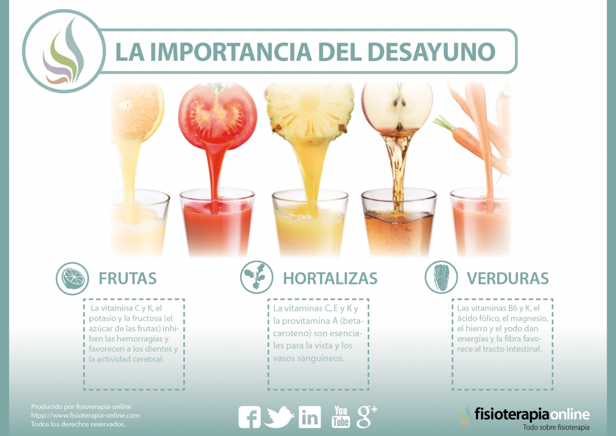 El desayuno es importante. Desayunar fruta una buena decisión