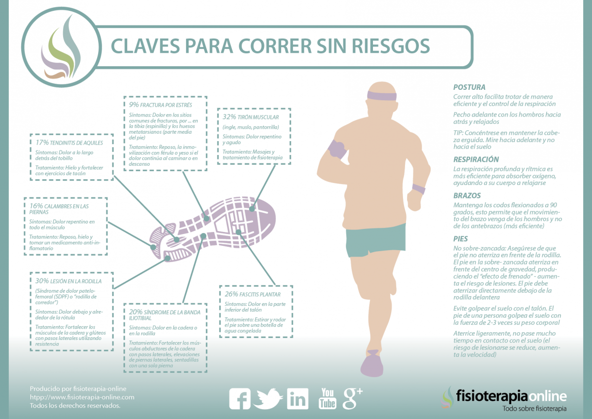 Consejos para correr con salud evitando lesiones y mejorando tu técnica