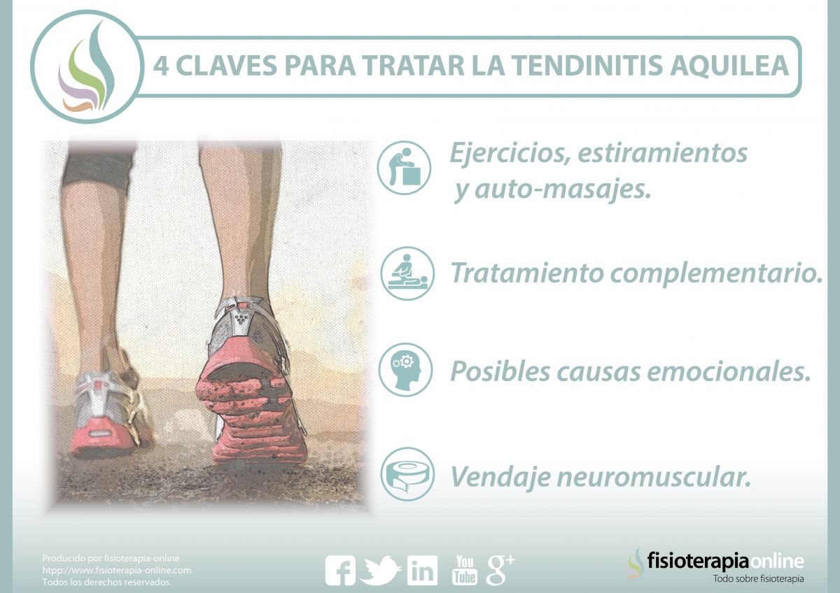 4 claves para tratar la tendinitis aquílea