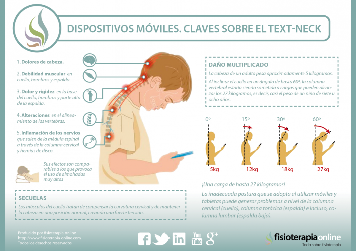 Text Neck. Las consecuencias en las cervicales del uso de teléfonos móviles