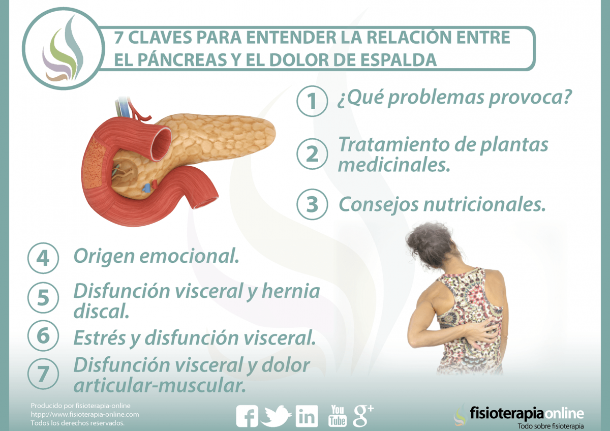  7 claves para entender la relación  entre el páncreas y el dolor de espalda
