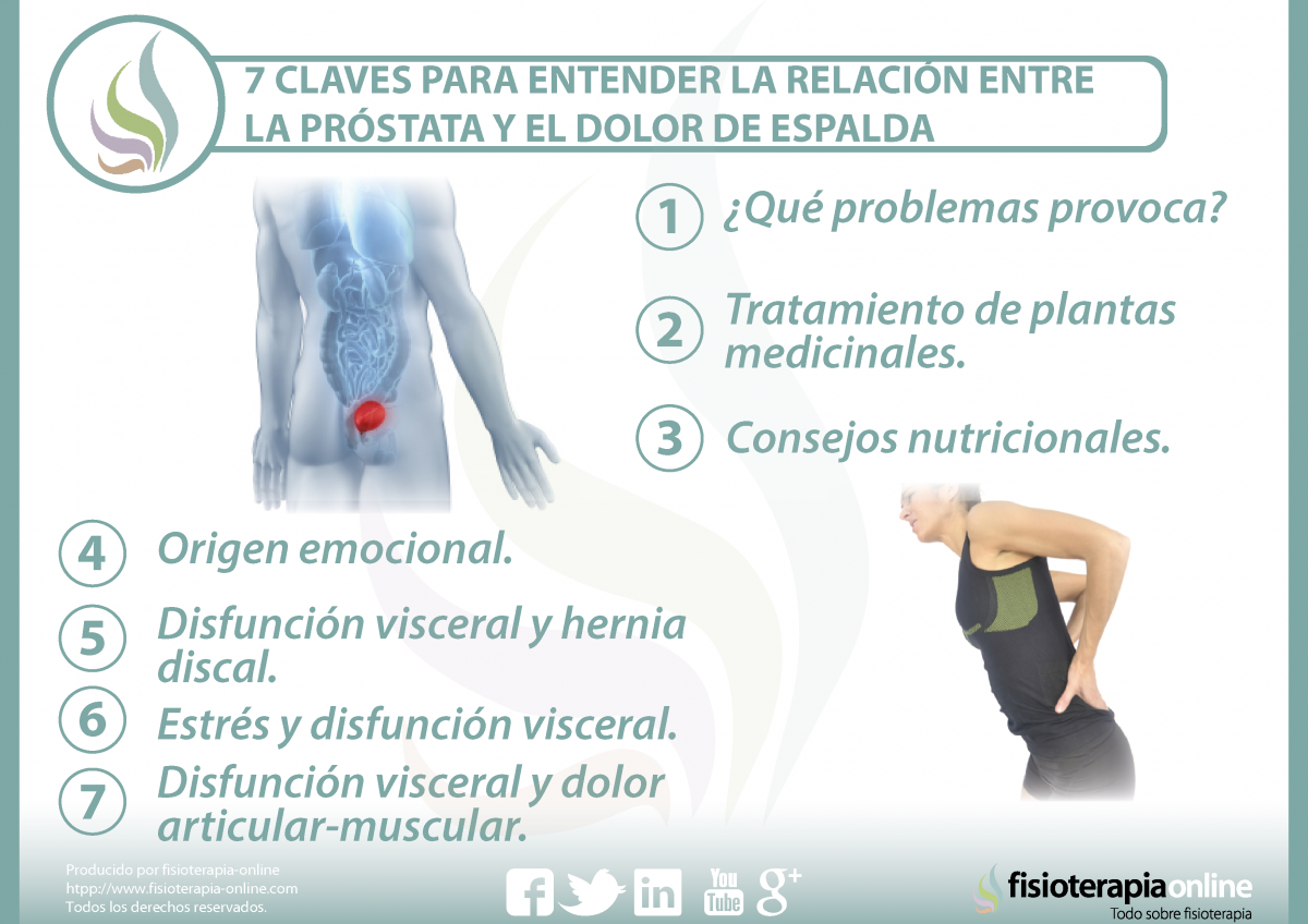  7 claves para entender la relación  entre la próstata y el dolor de espalda