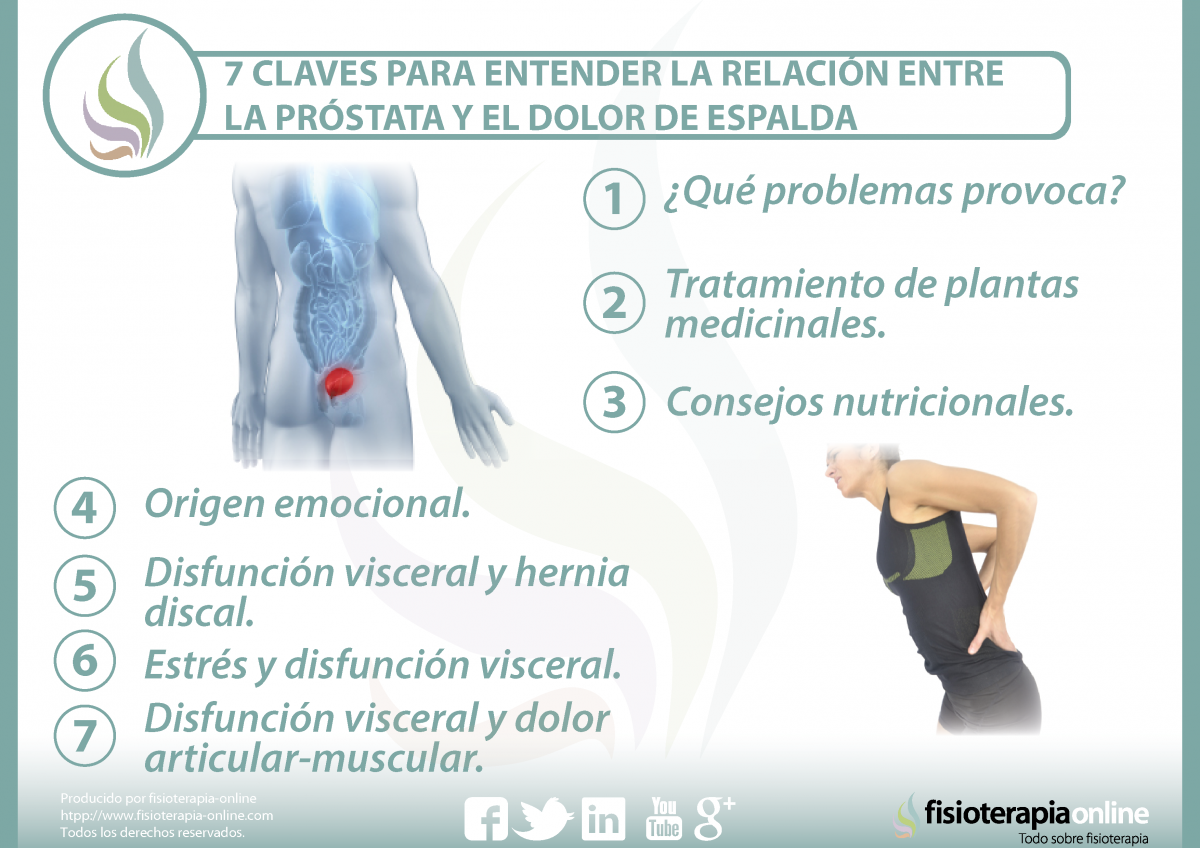 7 claves para entender la relación  entre la próstata y el dolor de espalda