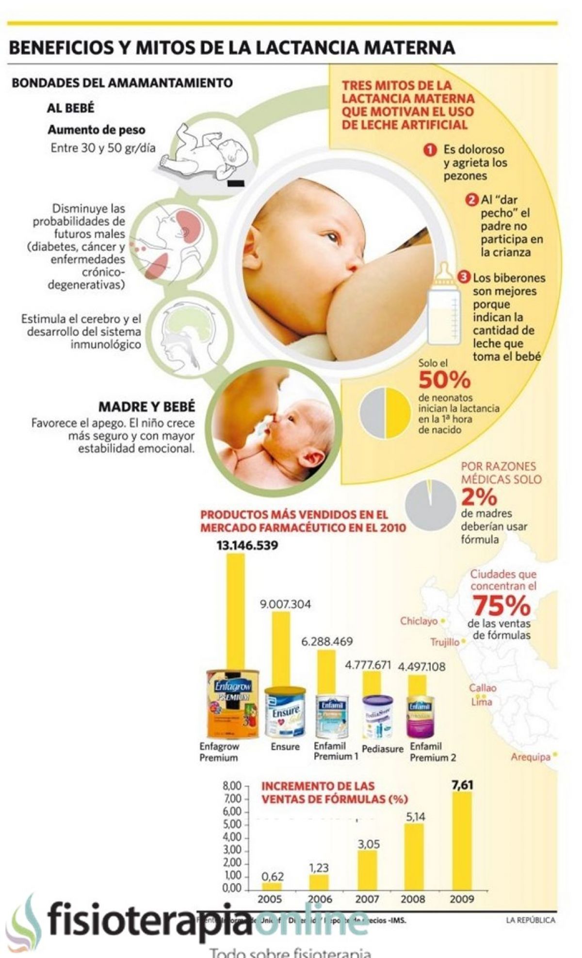 Importancia y beneficios de la lactancia materna