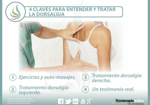 Gira la cabeza la debilidad en los pies y el dolor en la espalda