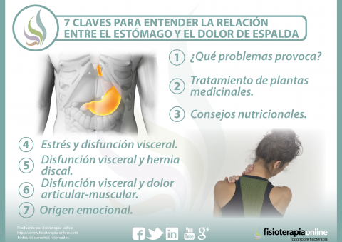 El deporte después de la osteocondrosis