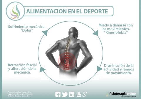 LUMBALGIA, LUMBAGO O DOLOR DE LUMBARES LUMBALGIA, LUMBAGO O DOLOR DE LUMBARES