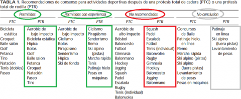 actividad deportiva con protesis de rodilla