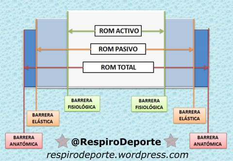 Fuente: respirodeporte.wordpress.com