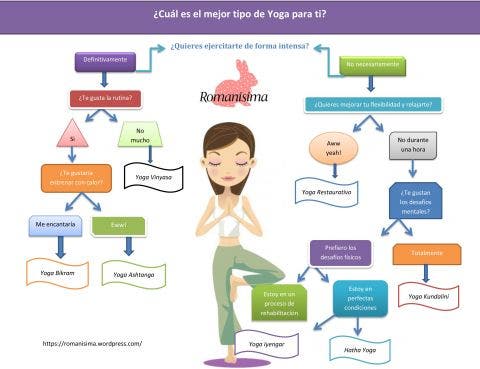 https://www.fisioterapia-online.com/sites/default/files/styles/large/public/xromanisima-quiz-yoga.jpg,qitok=JgTXohp7.pagespeed.ic.DG-jIkDL8p.jpg