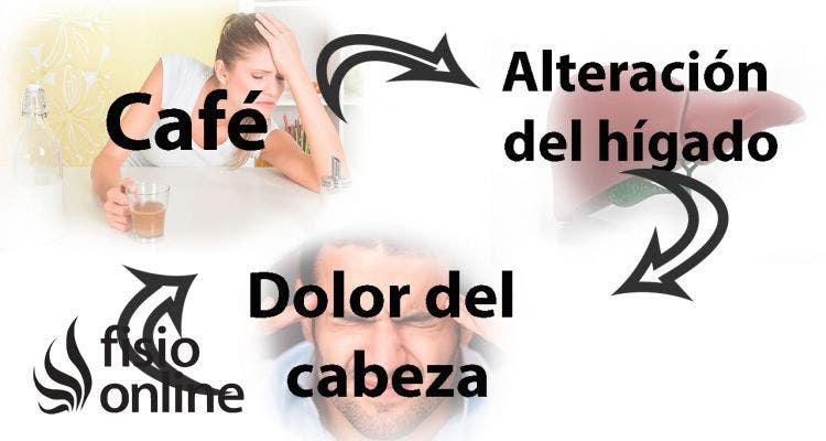 ¿Por qué me despierto mareado?