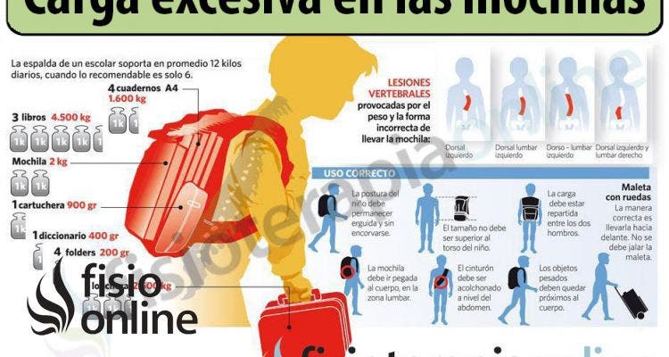 El castigo de la espalda escolar. Pero... ¿Pesa solo la mochila?