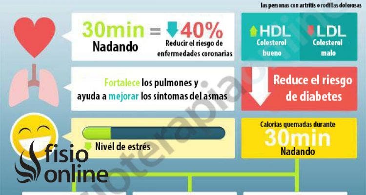 Nada, pero nada con conocimiento. Los beneficios de la natación terapéutica