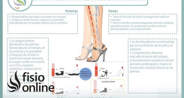 Efectos del uso de los tacones sobre la circulación
