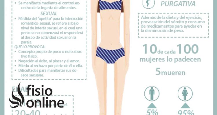 La anorexia, un serio trastorno alimentario