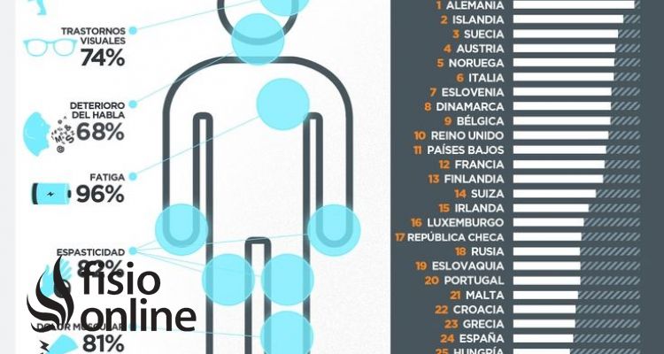 Vivir con esclerosis Vivir con esclerosis