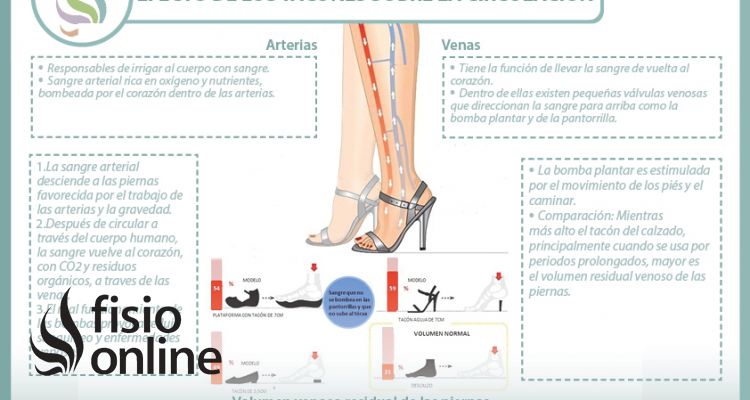 Efectos del uso de los tacones sobre la circulación