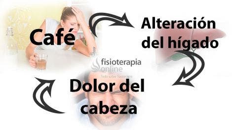 Muy mala ayuda para el dolor de cabeza