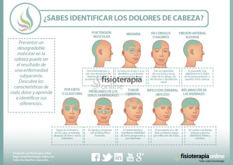 Los Diferentes Dolores De Cabeza Caracteristicas De Las Cefaleas
