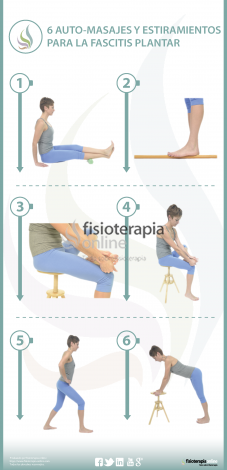Masajes para la top fascitis plantar