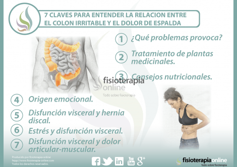 7 claves para entender la relación entre el colon irritable y el dolor