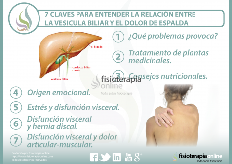 La neuralgia a la osteocondrosis