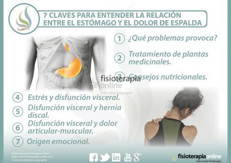 Ante mensual es fuerte bolyat los riñones