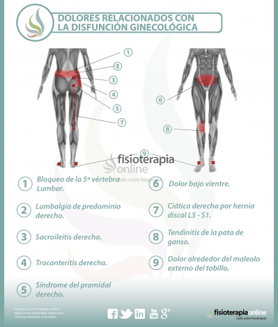 Porque me duele la axila derecha