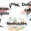 ¿El uso habitual de analgésicos y antiinflamatorios provocan dolor de cabeza?