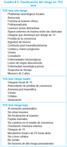 clasificación del riesgo del tce