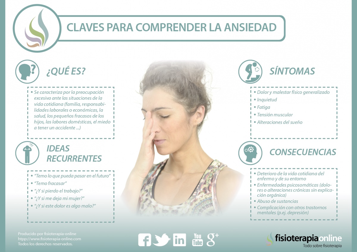 Claves para comprender la ansiedad